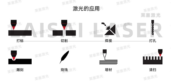 Five things to know about laser die cutting and traditional die cutting(图1)