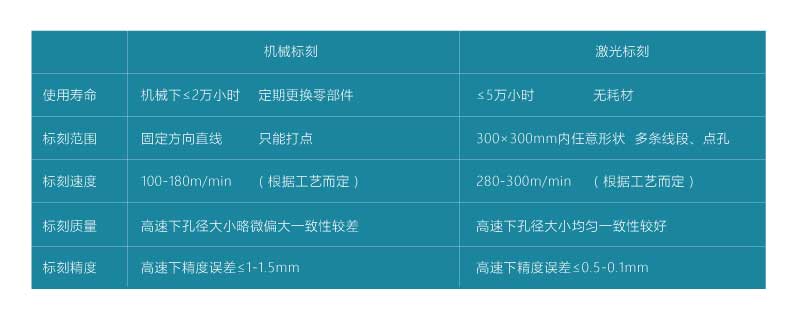 Development History of Film Packaging Market(图1)