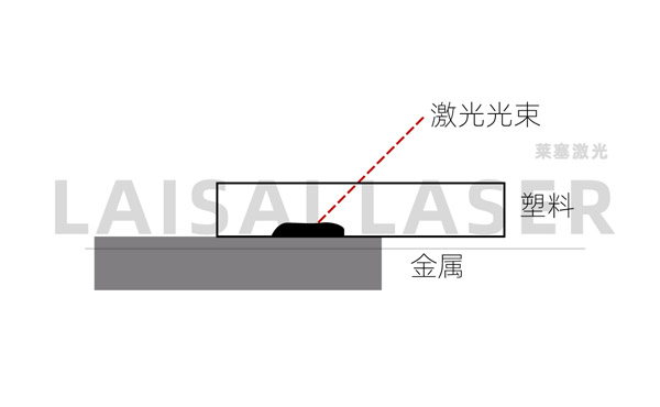 Laser welding of metal and plastic(图2)