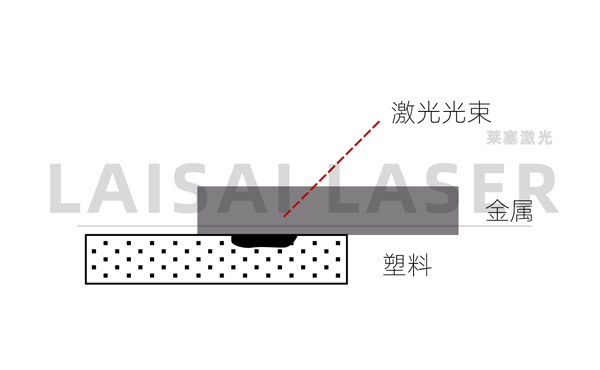 How is electron beam welding different from laser welding?(图2)