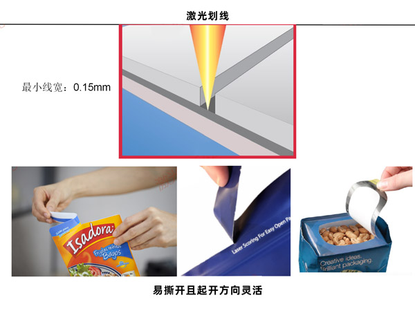 Why use lasers in packaging? What are the packaging laser applications?(图1)