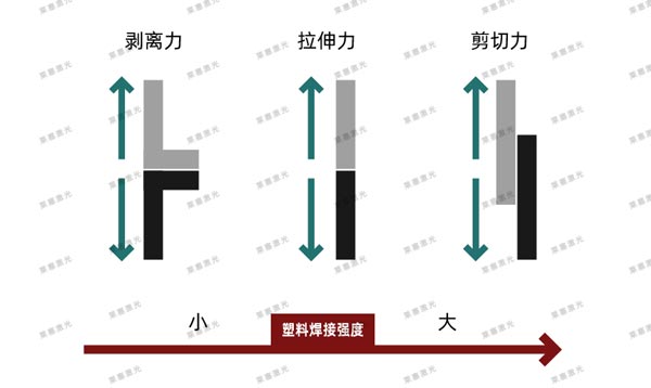 Laser welding technology in the medical industry(图1)