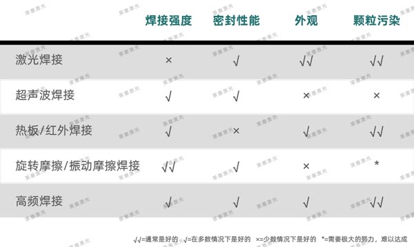 Laser welding technology in the medical industry(图3)