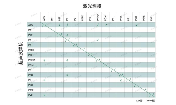 Laser welding technology in the medical industry(图6)