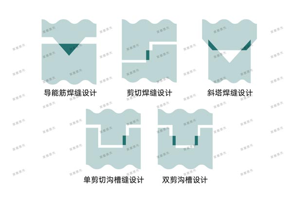 Laser welding technology in the medical industry(图10)