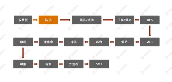 What are the applications of laser drilling machines on FPC?(图1)