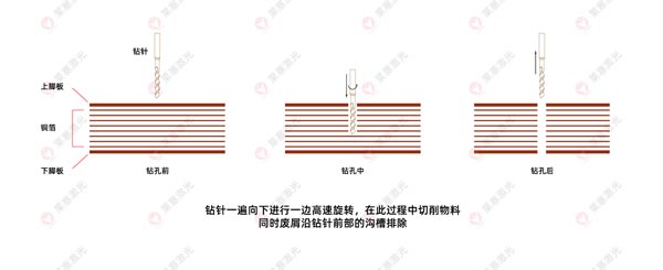 What are the applications of laser drilling machines on FPC?(图2)