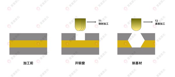 What are the applications of laser drilling machines on FPC?(图3)