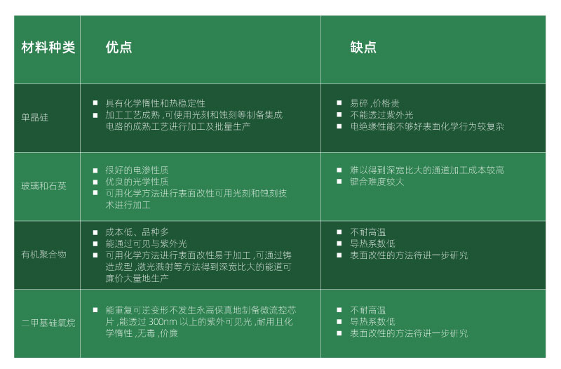 Material Characteristics and Laser Bonding for Microfluidics(图1)