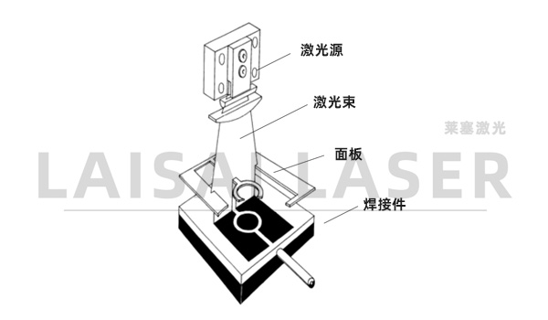 Laser Bonding of Plastic Microfluidic Devices(图2)