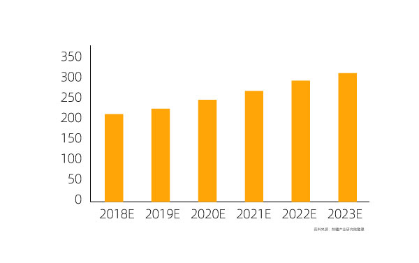 The development of Chinas laser industry is inseparable from the high-end technology of chips(图2)