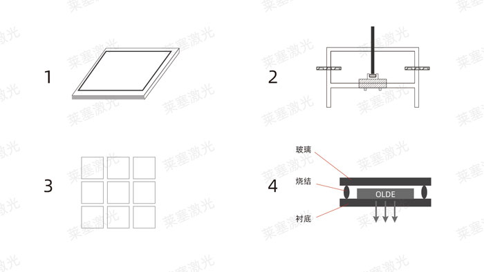 How is the laser glass packaging process achieved?(图1)