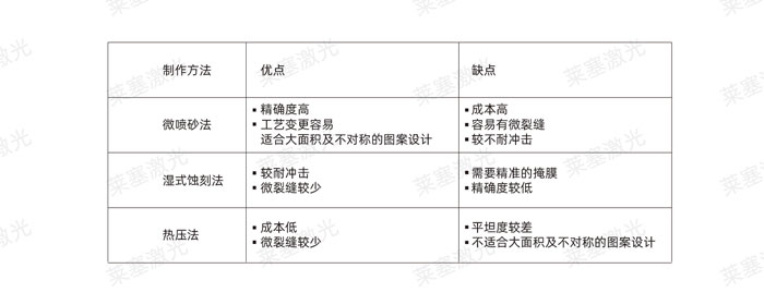 How is the laser glass packaging process achieved?(图2)