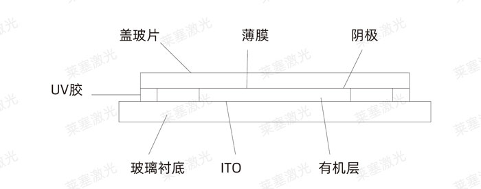 How is the laser glass packaging process achieved?(图3)