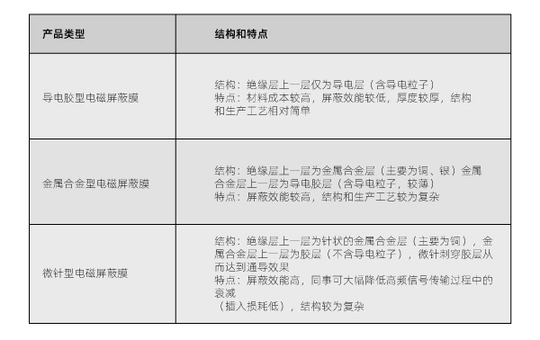 Laser Die-cutting Technology for Electromagnetic Shielding Film(图2)