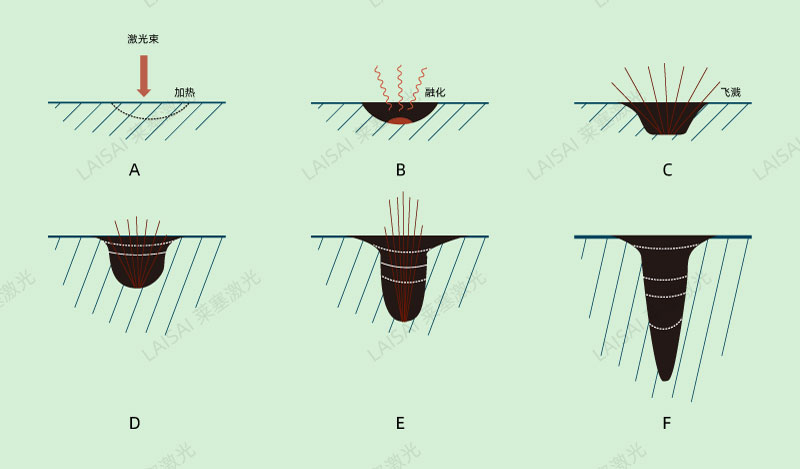 Industrial applications of laser drilling machines(图2)