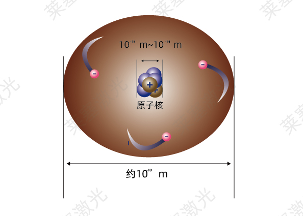 Popular Science - How is light produced?(图2)