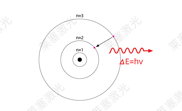 Popular Science - How is light produced?(图3)