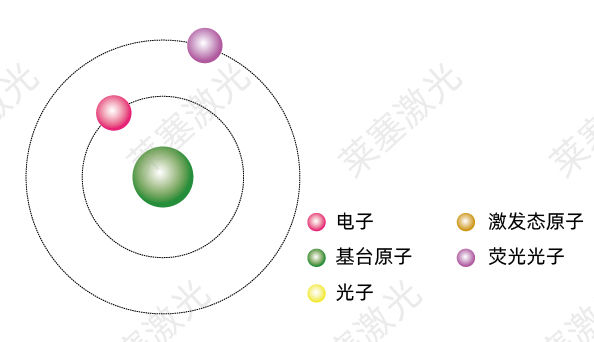 Popular Science - How is light produced?(图4)