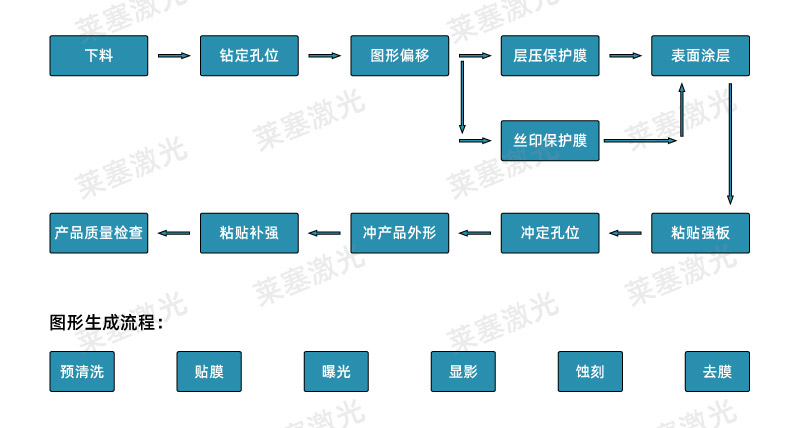 High-precision laser cutting method for FPC circuit board plug(图2)