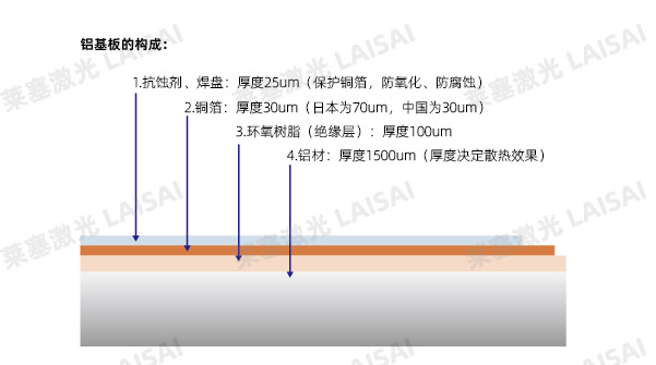 Introduction to Laser Cutting Applications of Metal Substrate PCB Boards(图1)