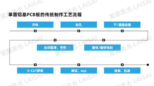 Introduction to Laser Cutting Applications of Metal Substrate PCB Boards(图2)