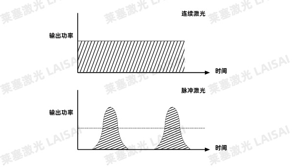 Introduction to Laser Cutting Applications of Metal Substrate PCB Boards(图3)