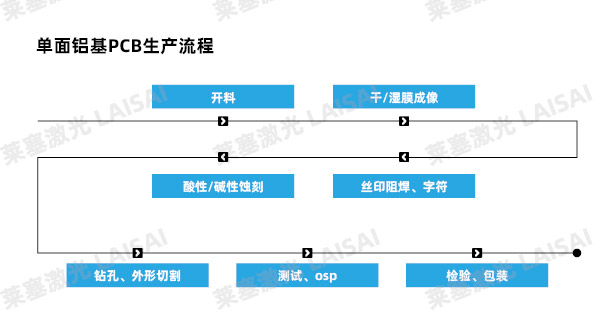 Introduction to Laser Cutting Applications of Metal Substrate PCB Boards(图5)