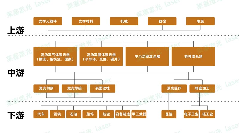 Five future trends of fiber laser equipment(图1)