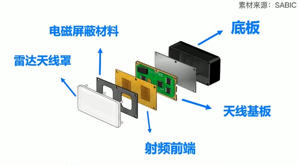 Detailed explanation of millimeter wave radar housing plastic materials and how to weld them(图1)