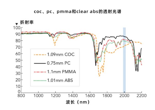 2渭m lasers: Revolutionizing welding of transparent plastics(图3)