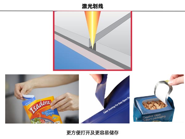 Market analysis of easy-open packaging laser cutting(图1)