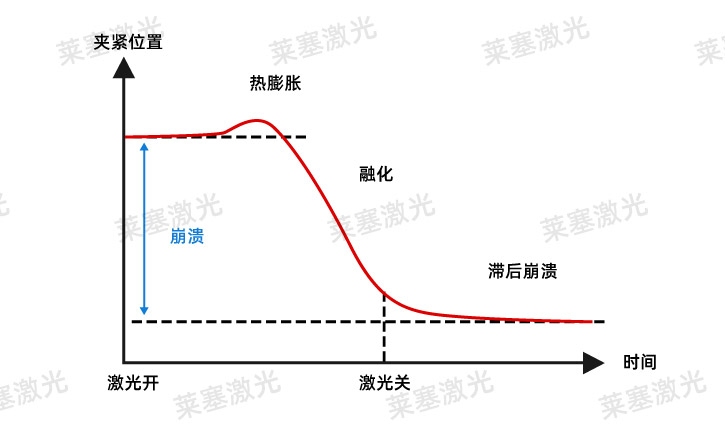 Three stages of laser welding quality control(图1)