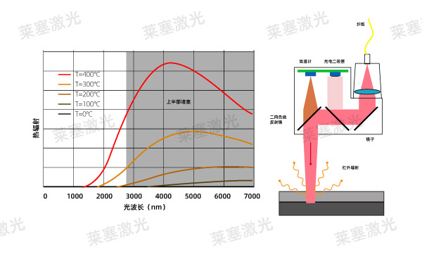 Three stages of laser welding quality control(图2)