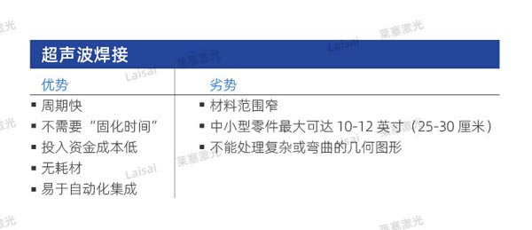 Plastic joining--Do you know how to choose the welding technology that suits you?(图1)