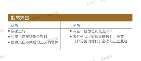 Plastic joining--Do you know how to choose the welding technology that suits you?(图3)