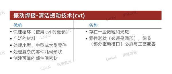 Plastic joining--Do you know how to choose the welding technology that suits you?(图4)