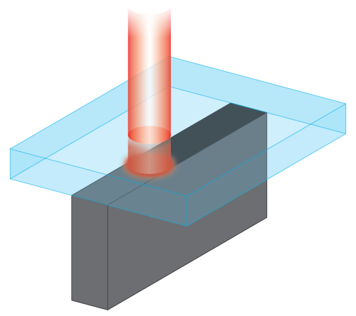 Design the perfect plastic laser welding solution for your assembly(图2)