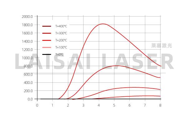 Monitoring quality and objects in plastic laser welding applications(图1)