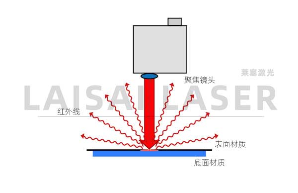 Monitoring quality and objects in plastic laser welding applications(图2)