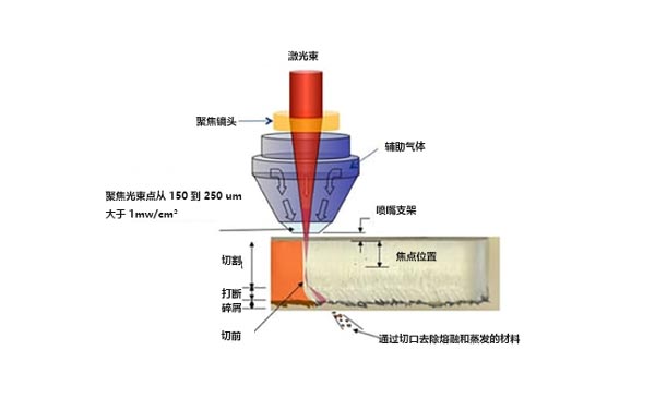 What is a laser cutting machine? How does laser cutting work?(图1)