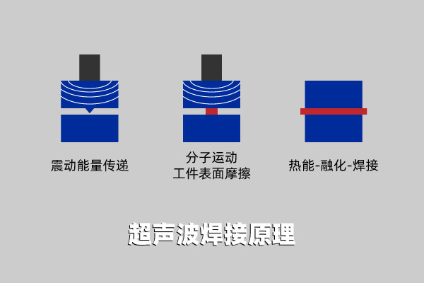 The difference between laser welding machine and ultrasonic welding machine(图2)