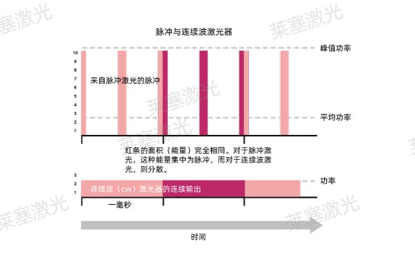 Detailed introduction to the different processing methods of laser micromachining technology(图1)