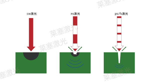 Detailed introduction to the different processing methods of laser micromachining technology(图2)