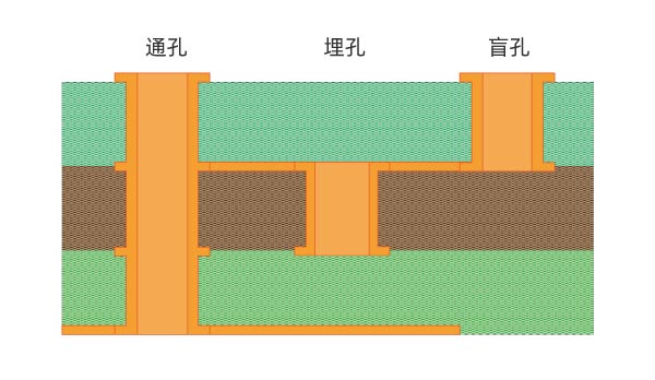 Laser drilling as an alternative for through-hole and microvia drilling(图1)