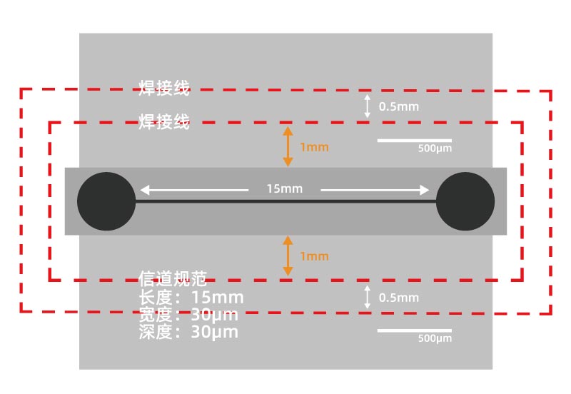 Microfluidic Bonding Technology in the IVD Industry(图1)