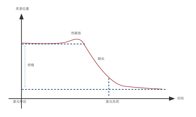 What is the welding strength of plastic laser welding?(图1)