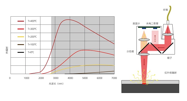 What is the welding strength of plastic laser welding?(图2)