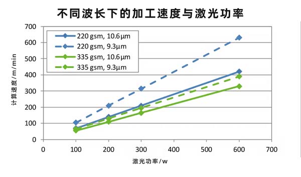 Carbon dioxide paper laser cutting equipment, fast speed and good effect!(图2)