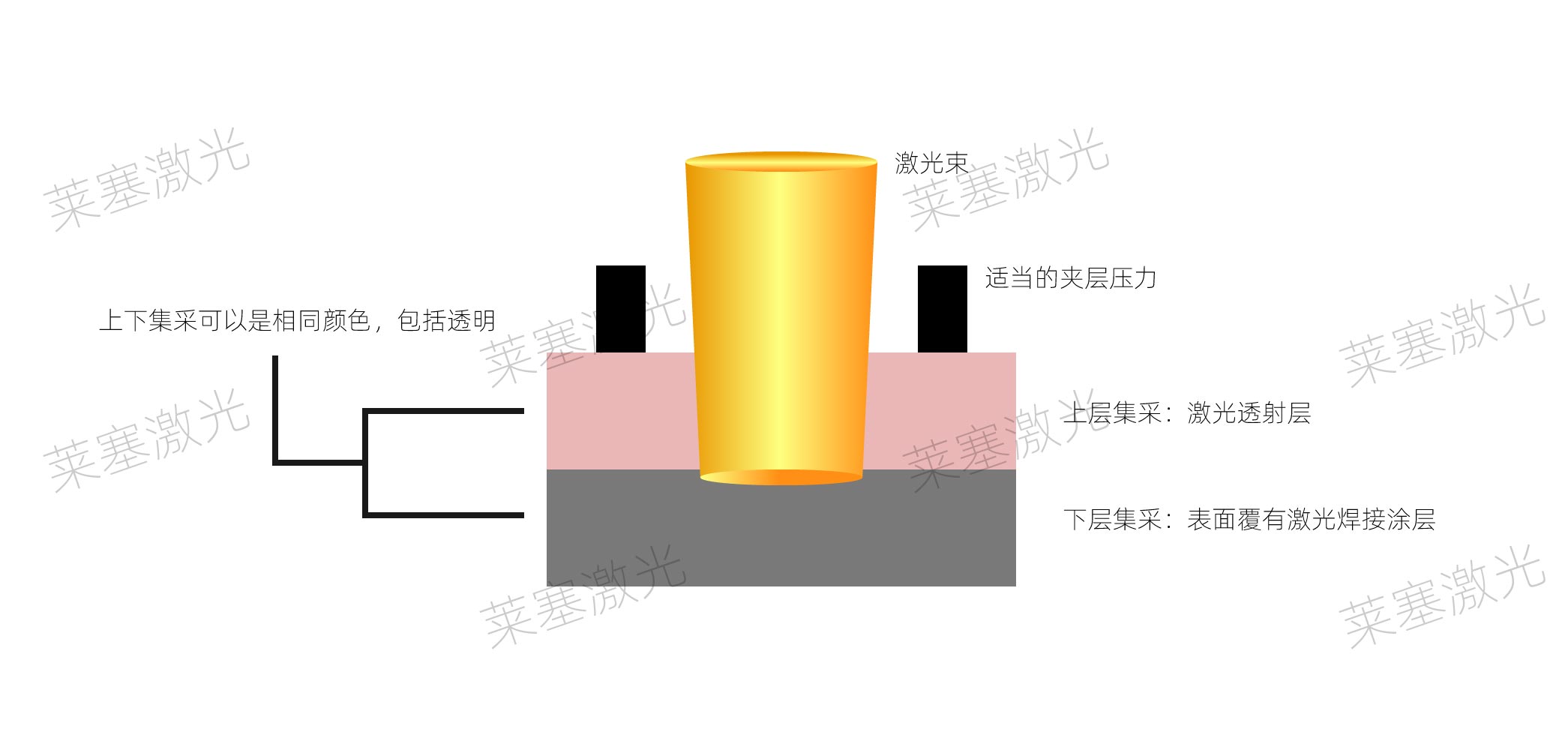 How to choose absorbent during plastic laser welding?(图1)